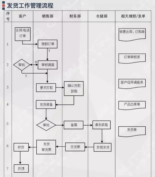 企業(yè)管理過程流程圖集錦大全 64張核心圖表驅(qū)動(dòng)高效運(yùn)營