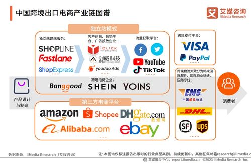 《2023-2024年中國跨境出口電商產(chǎn)業(yè)運(yùn)行大數(shù)據(jù)與商業(yè)決策分析報(bào)告》解讀 機(jī)遇、挑戰(zhàn)與戰(zhàn)略啟示