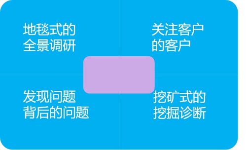 欣旋新聞 上海欣旋企業管理咨詢，賦能組織，引領卓越發展